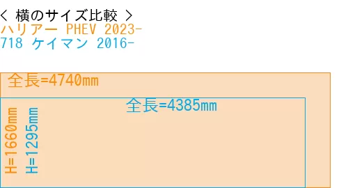 #ハリアー PHEV 2023- + 718 ケイマン 2016-